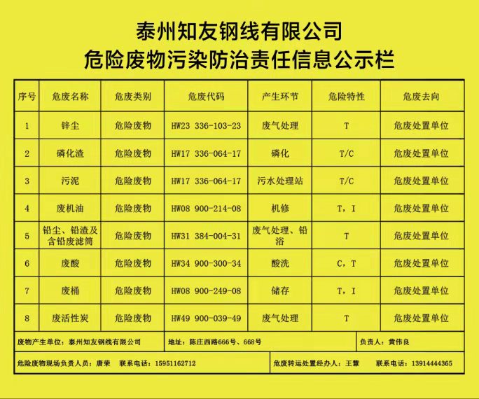 泰州知友鋼線(xiàn)有限公司危